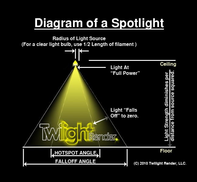 Spotlight-Diagram_Twilight-Render.jpg