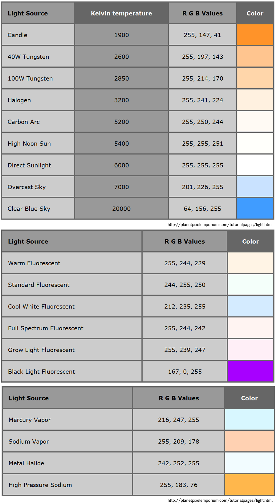 LightSource-RGB-equivalent-values.png